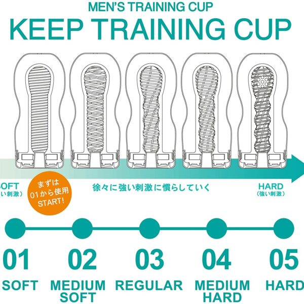 TENGA Healthcare Training Cup Ejakulasi Dini Set