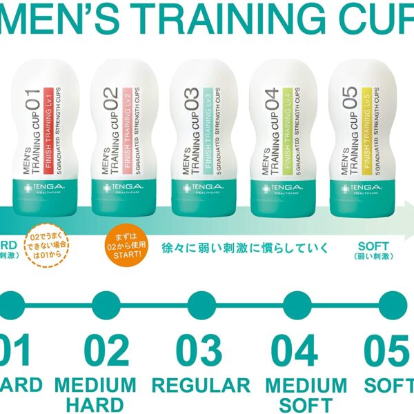 TENGA Healthcare Training Cup Ejakulasi Tertunda Set