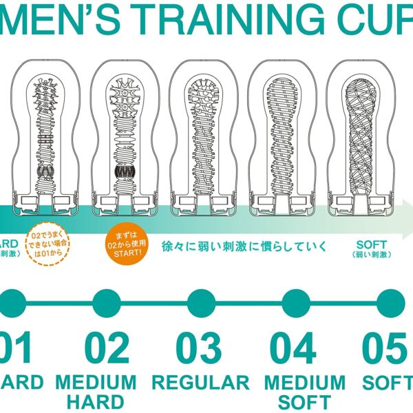 TENGA Healthcare Training Cup Ejakulasi Tertunda Set