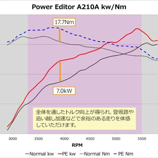 HKS Boost Controller Power Editor Toyota Rise (A210A) / Daihatsu Rocky (A200S) POWER EDITOR TOYOTA RAIZE 42018-AT013