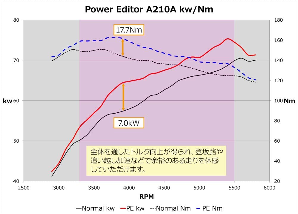 Hks Boost Controller Power Editor Toyota Rise 10a Daihatsu Rocky 00s Power Editor Toyota Raize 418 At013 Titip Jepang