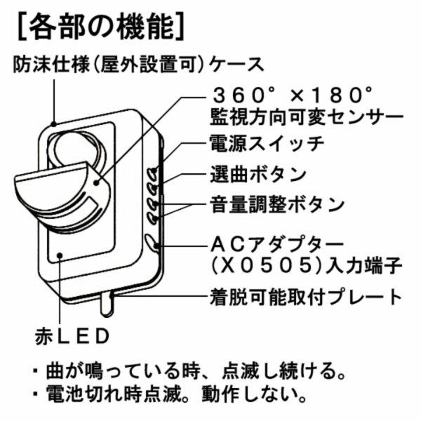 Revex GC250 Motion Sensor