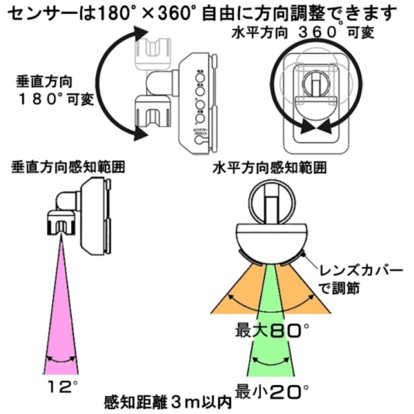 Revex GC250 Motion Sensor