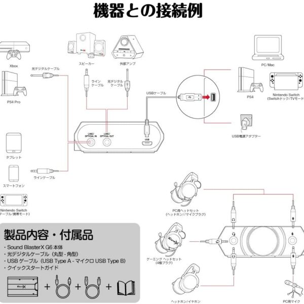 Creative Sound BlasterX G6