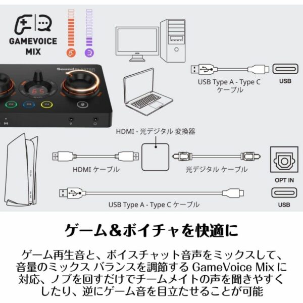 Creative Sound Blaster GC7 DAC Amplifier