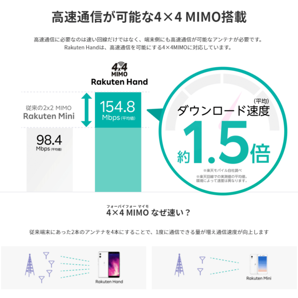 Rakuten Hand - Terminal only (without Rakuten Mobile line)