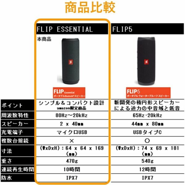 JBL Flip Essential Bluetooth Speaker