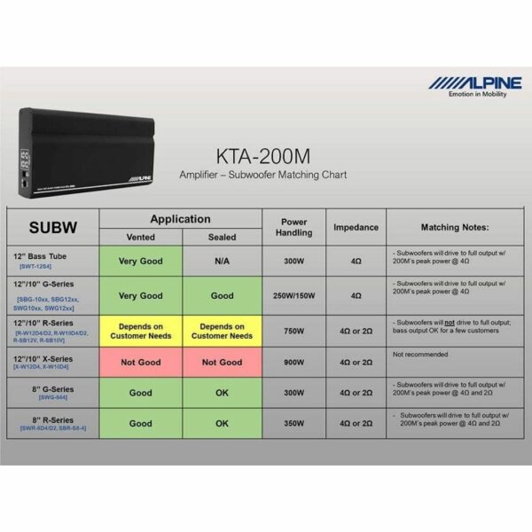 ALPINE KTA200M 200W X4 AMPLIFIER