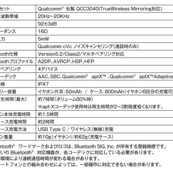 [Earphone] Wireless earphone CP-TWS01B "86-86-Eighty Six" collaboration (Shin) model