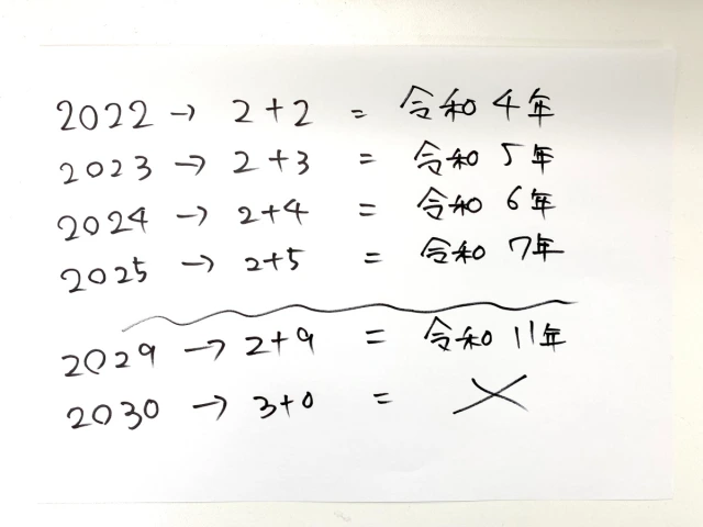 Titip Jepang-Kalender Reiwa