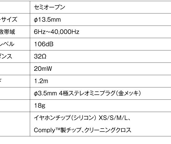 [Earphone] ONKYO high resolution compatible earphone E700MKⅡ "ARCAEA" model