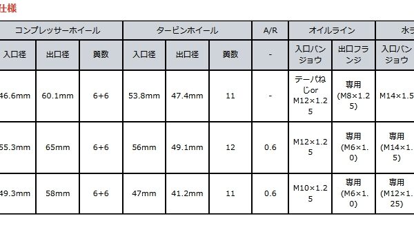 HKS GT SPORTS TURBINE KIT NISSAN SILVIA S14/11004-AN015