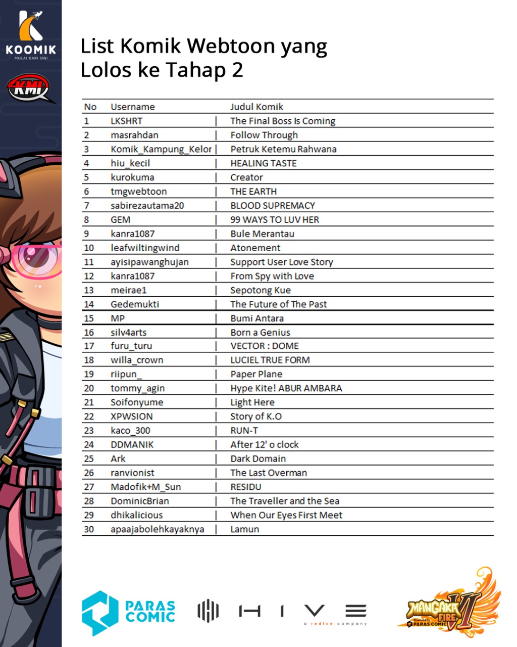 Titip Jepang-Mangaka Fire VI