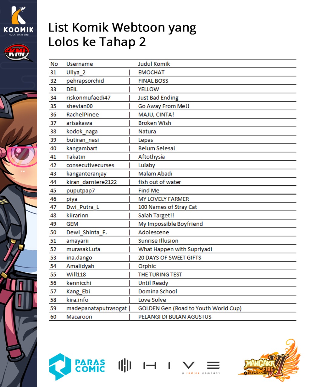 Titip Jepang-Mangaka Fire VI