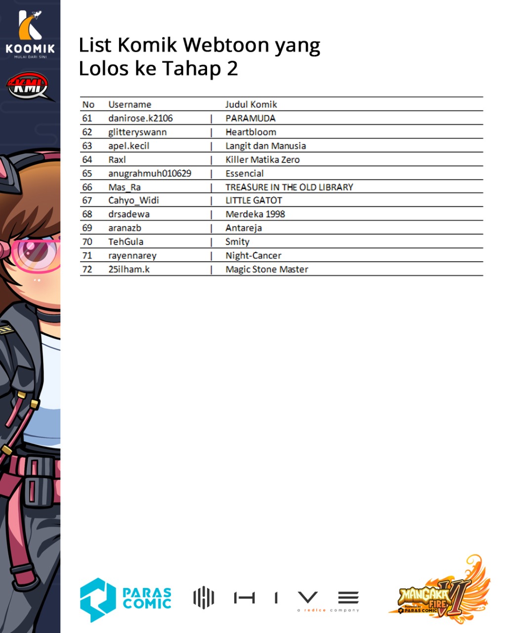 Titip Jepang-Mangaka Fire VI