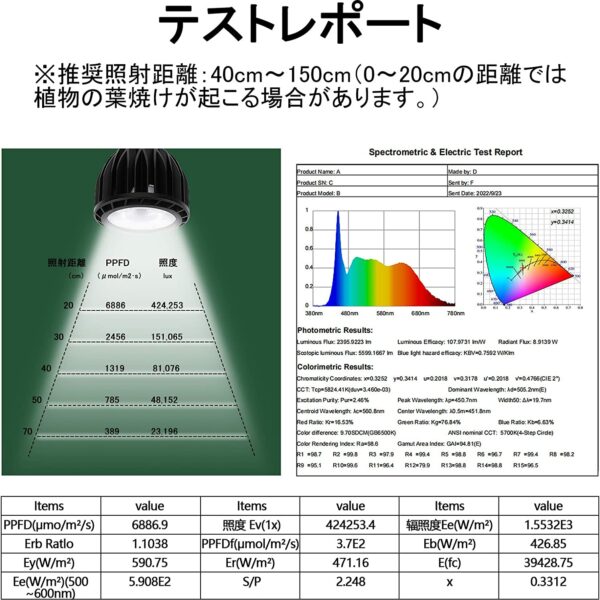 Sirann Plant Grow Light LED