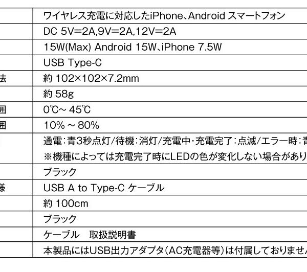 “Nijisanji” Kuzuha Wireless Charger