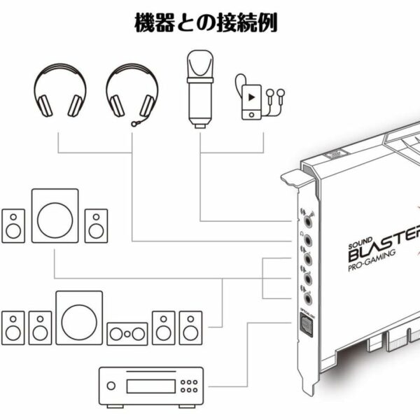 [Sound Card] Creative Sound BlasterX AE-5 Plus SBX-AE5P-BK Sound Card Asli Kualitas Tinggi