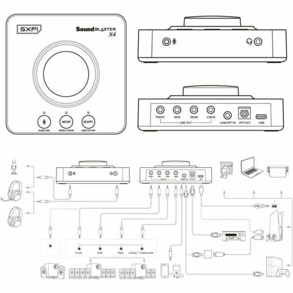 Creative Sound Blaster X4 SB-X-4 DAC Optical Digital Input Audio Balancing ‎[SB-X-4 DAC] Asli Kualitas Tinggi