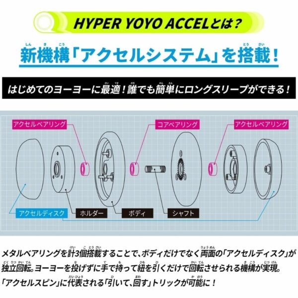 BANDAI Hyper Yoyo Axle Origin Cyber White (24) Kualitas Terbaik