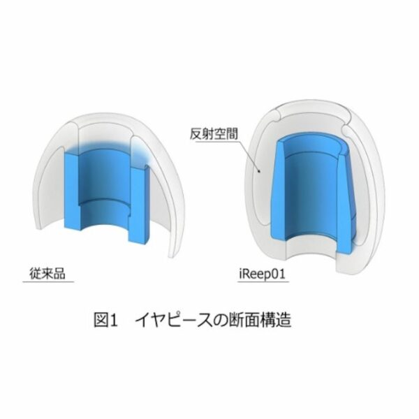 intime iReep01 earpiece set (1 pair of S,MS,M,L)