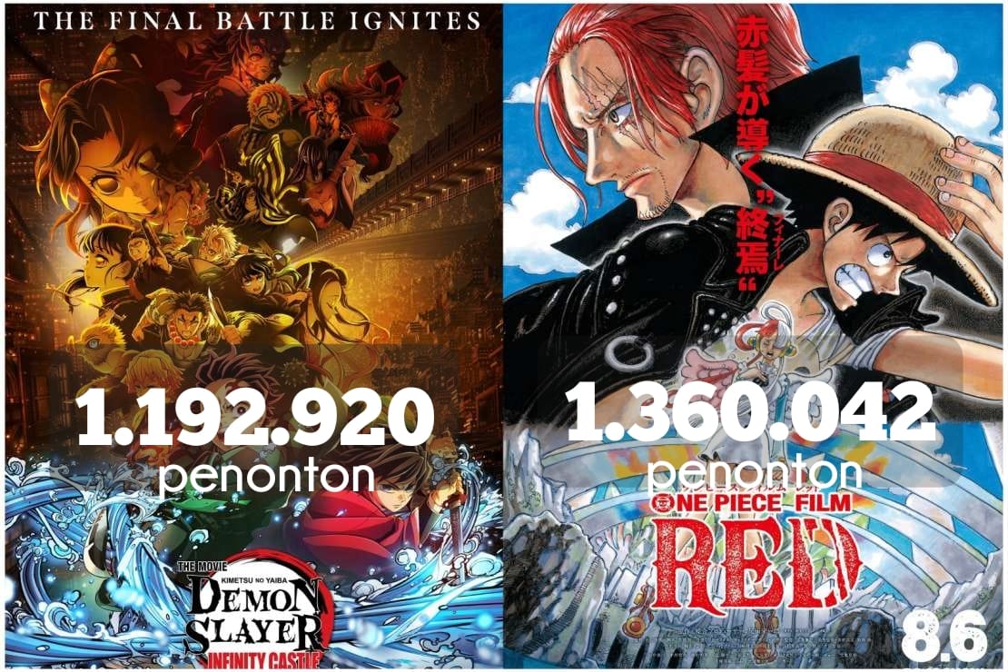 blog-Demon Slayer Infinity Castle Siap Salip One Piece Film Red di Indonesia1