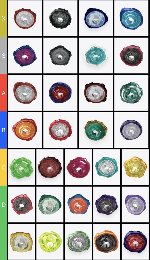 Beyblade Ratchet Part Tier List Oct 2025