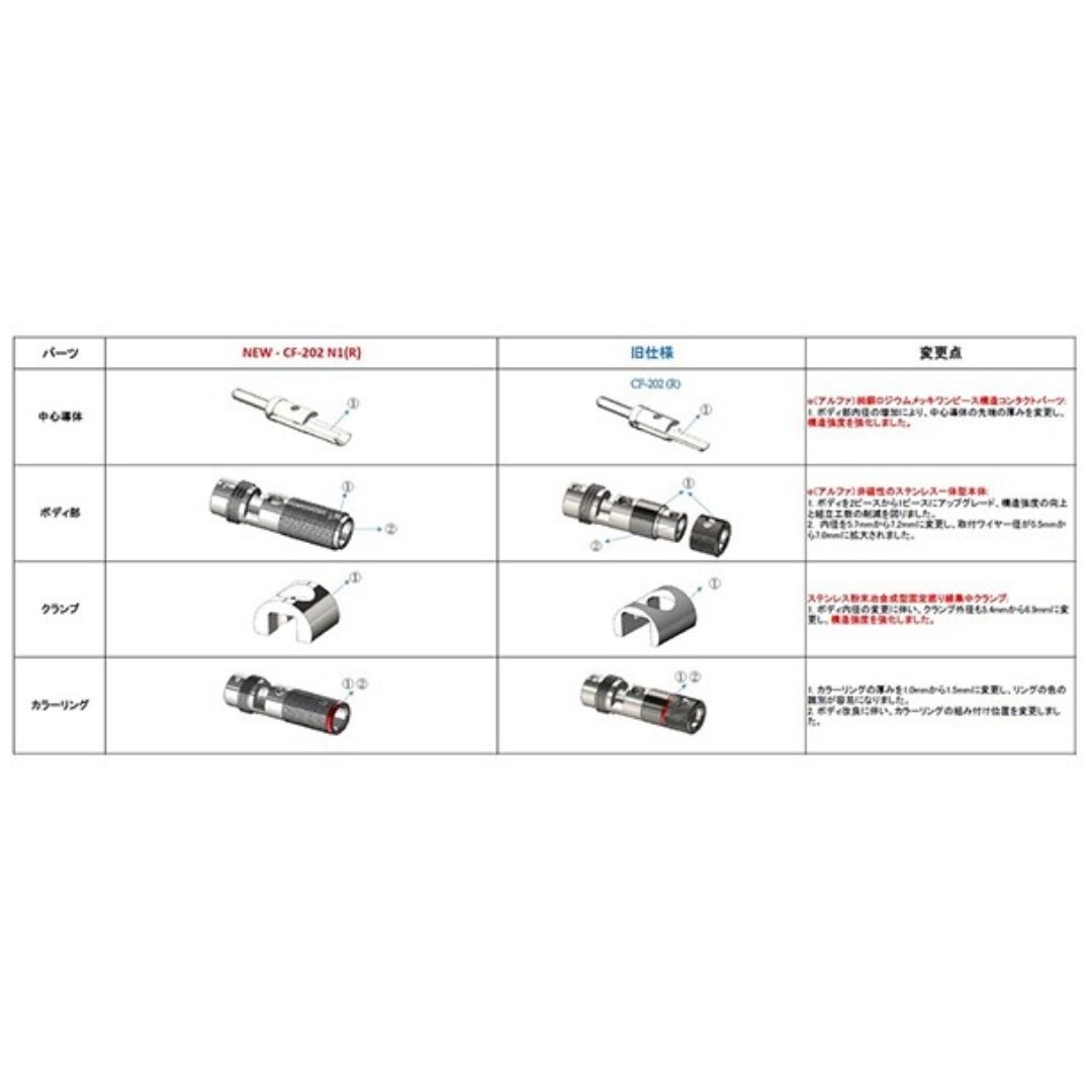 Furutech High-End Banana Plugs CF-202-N1(R) – Konektor dengan α-Process untuk Suara Optimal