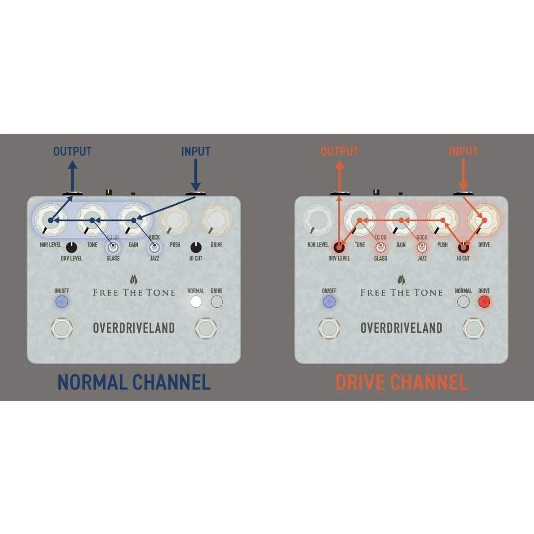 Free The Tone Overdriveland ODL-1-CS - Overdrive Pedal dengan Suara Unik dan Kualitas Tinggi